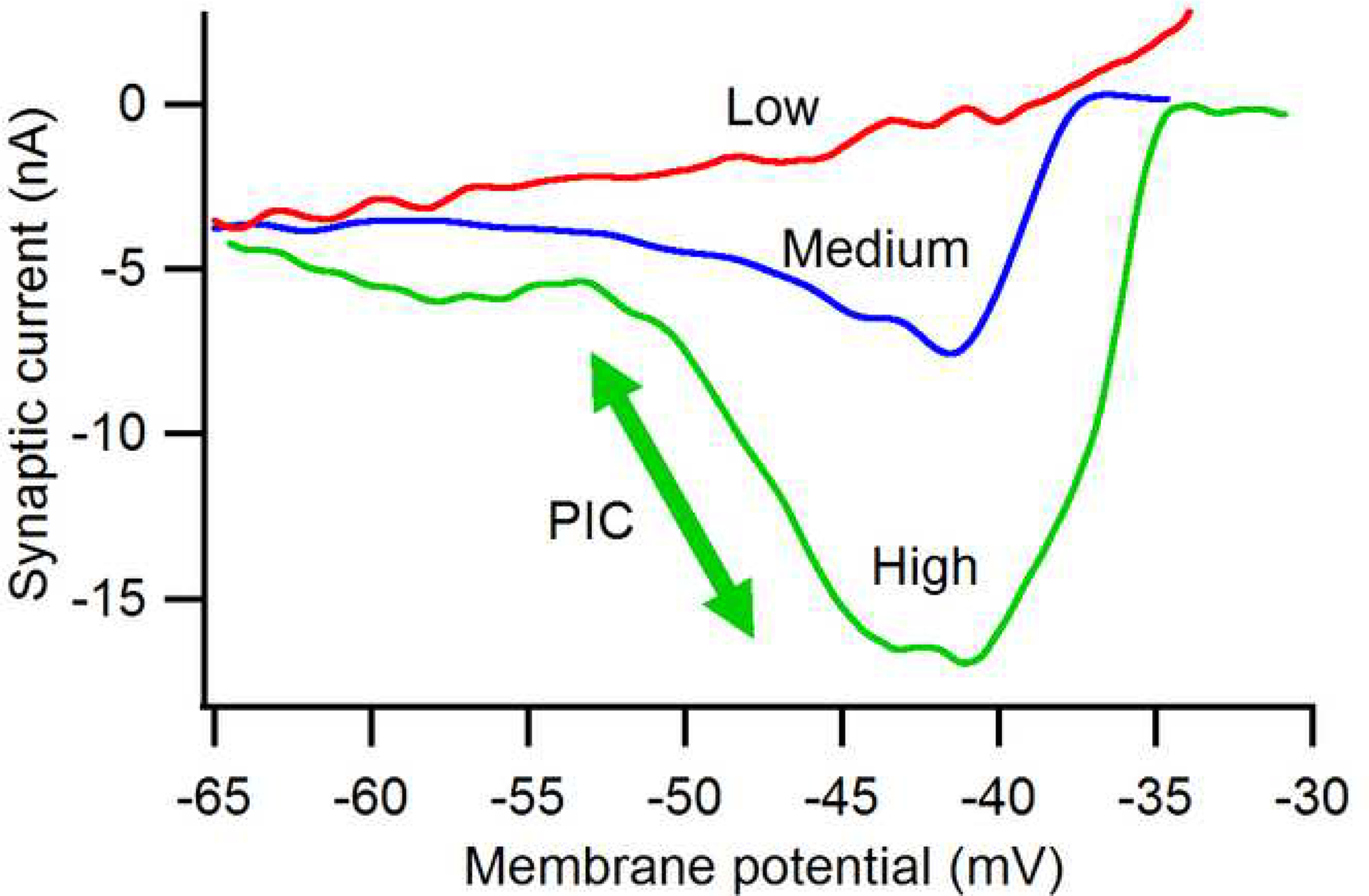 Figure 4: