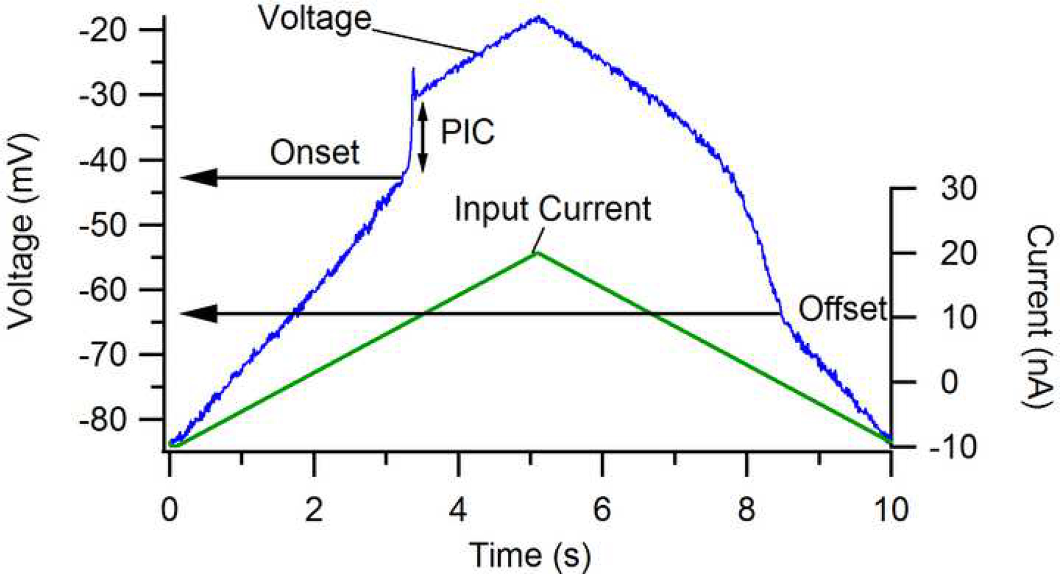 Figure 2: