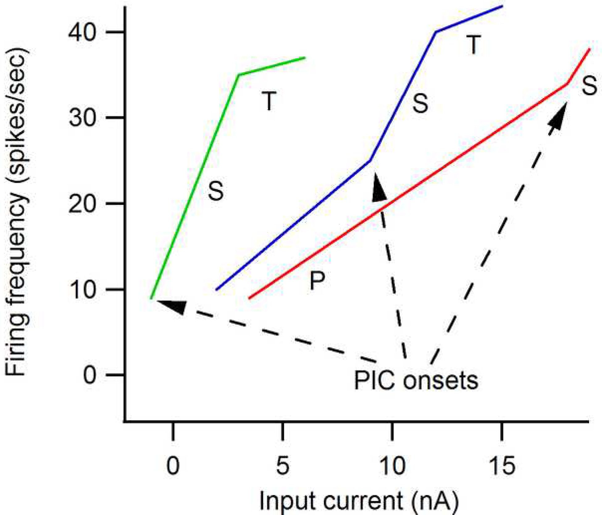 Figure 6: