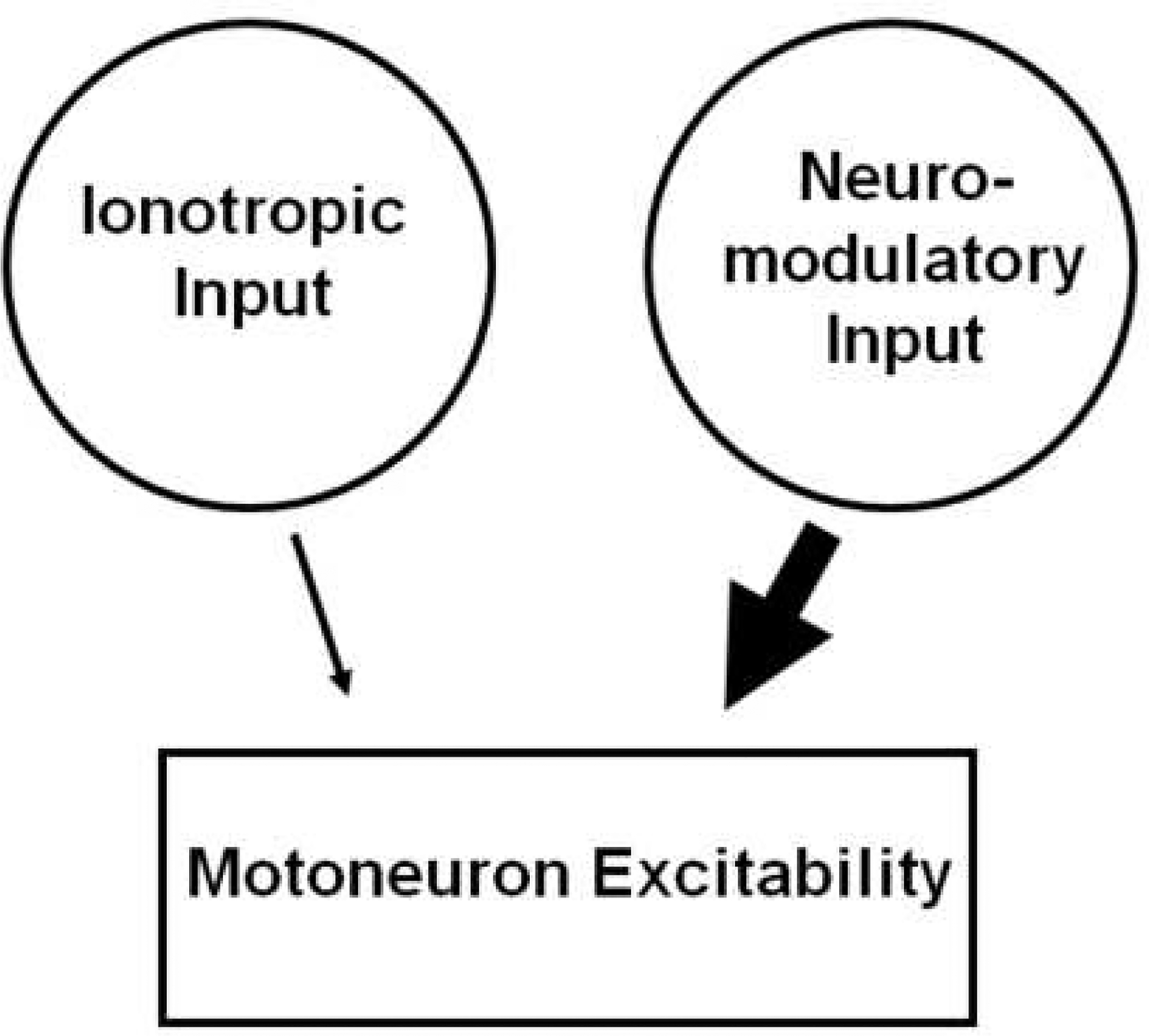 Figure 9: