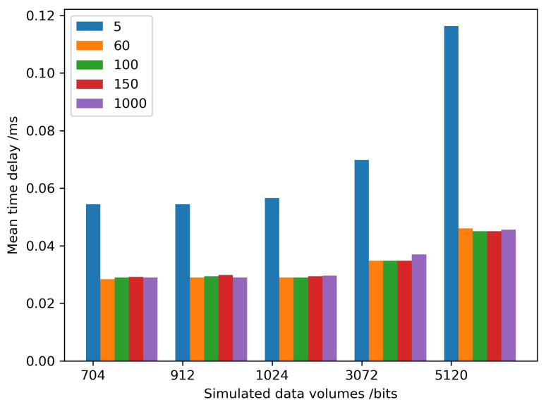 Figure 10