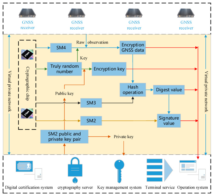 Figure 4