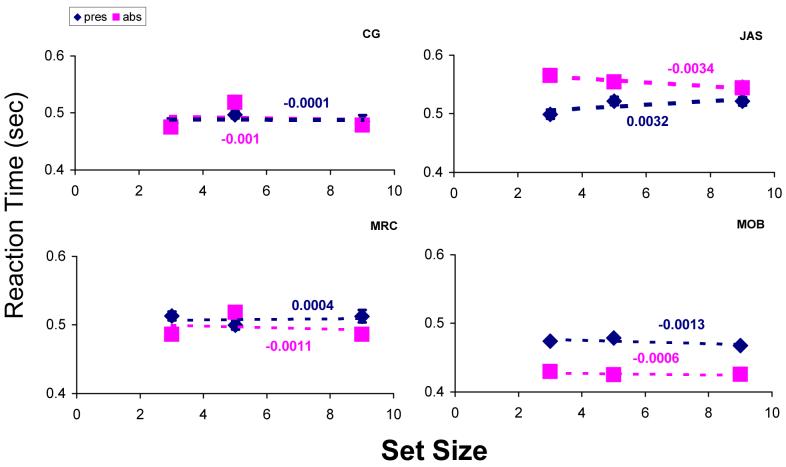 FIG 2