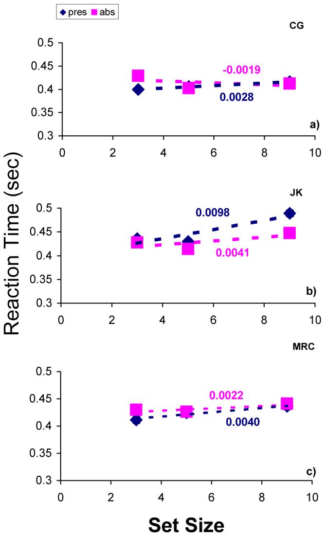 FIG 4