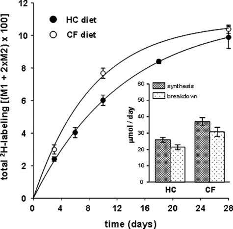 FIGURE 3.