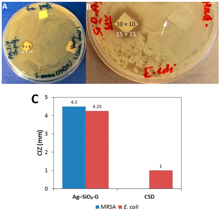 Figure 5