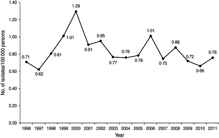 Fig. 1.