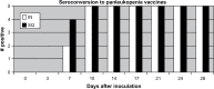 Fig 1.