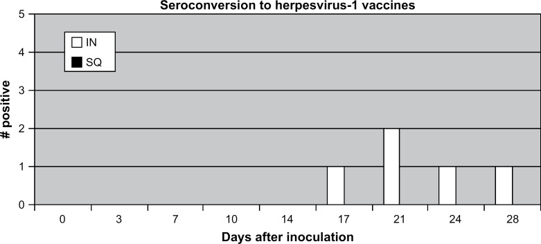 Fig 3.