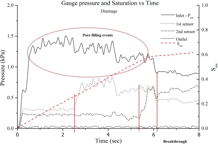 Fig. 9