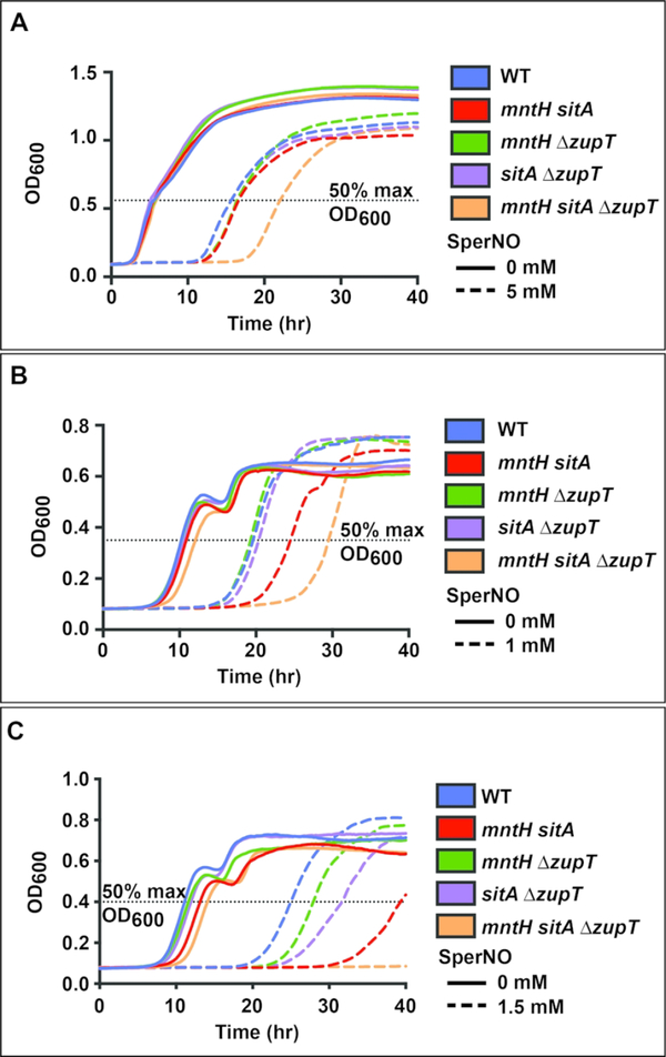 Figure 4.