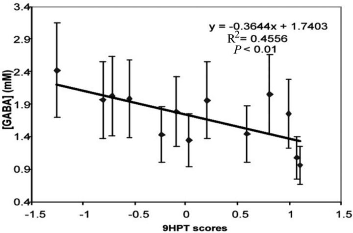 Fig 2.