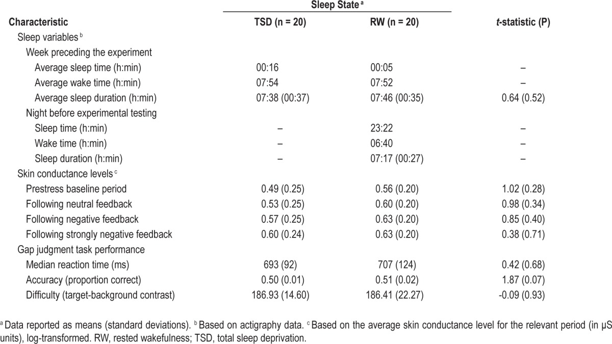 graphic file with name aasm.38.1.155.t01.jpg