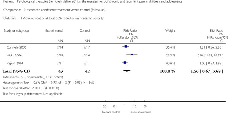 Analysis 2.1