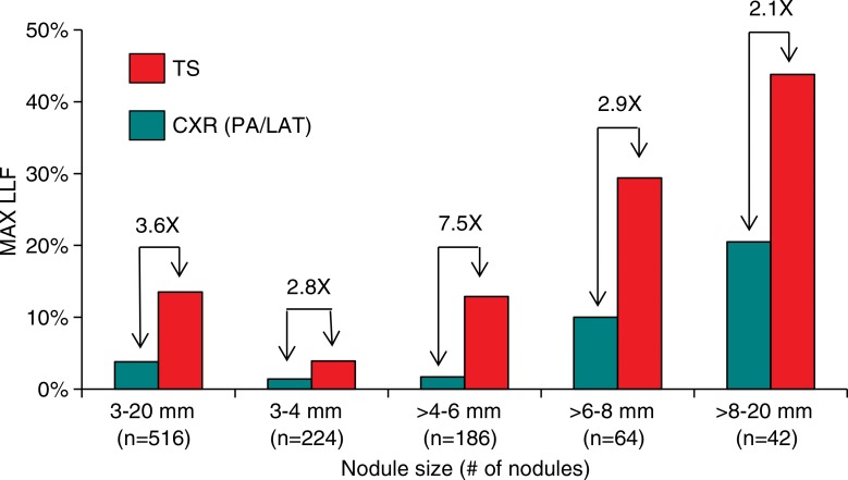 Figure 2: