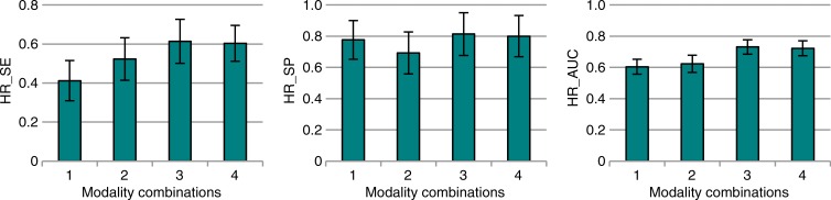 Figure 4a: