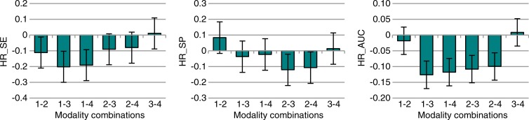 Figure 4b: