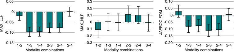 Figure 1b: