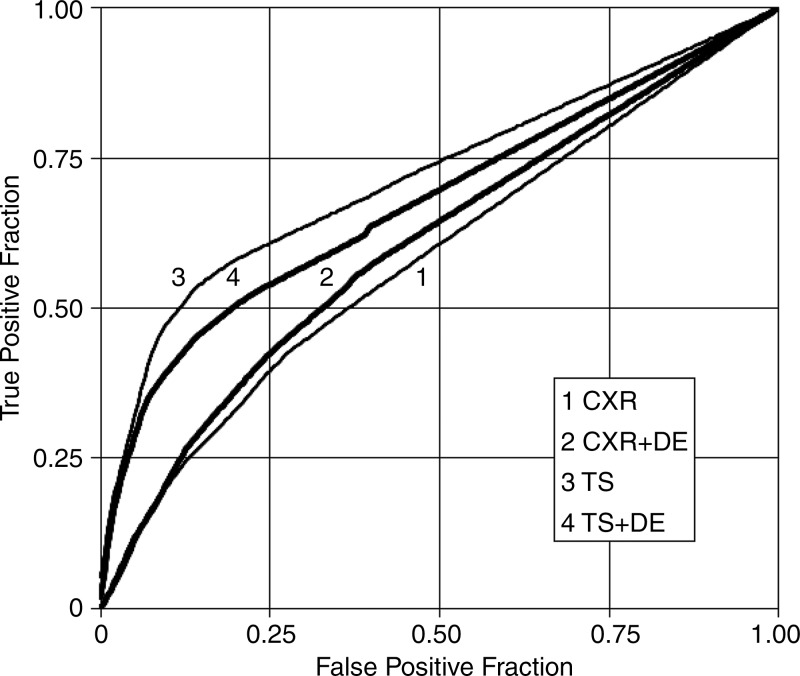 Figure 5: