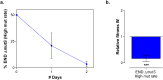 Figure 7—figure supplement 1.
