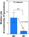 Figure 5—figure supplement 1.