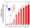 Figure 1—figure supplement 1.