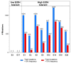 Figure 2—figure supplement 2.