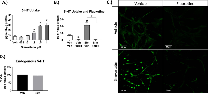 Figure 2-