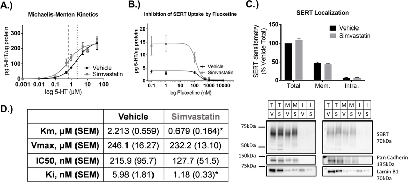 Figure 3-