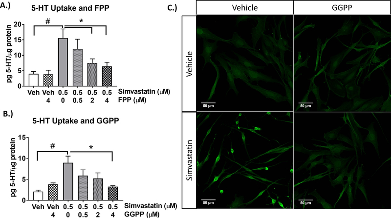 Figure 6-