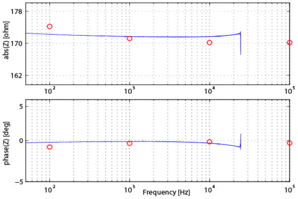 Fig. 7