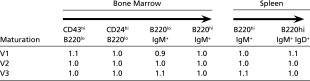 graphic file with name pnas.1324022111tab01_lw.jpg