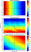 Fig 10