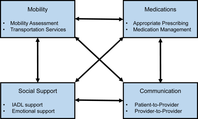 Figure 1