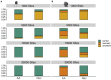 Figure 5