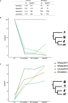 Figure 6