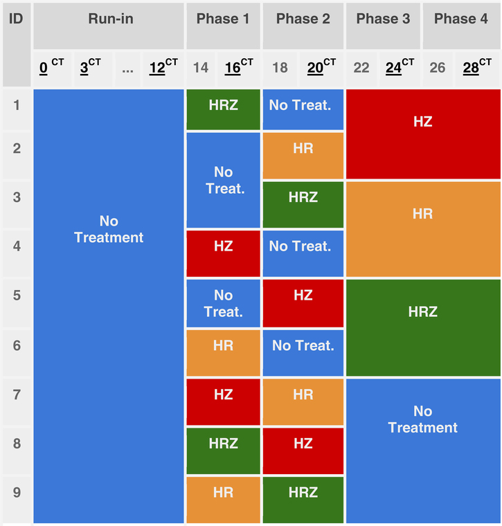 graphic file with name nihms-986227-t0004.jpg