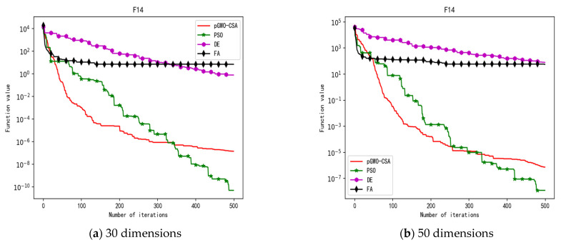 Figure 18