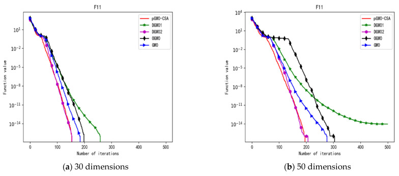 Figure 30