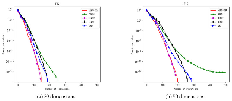 Figure 31