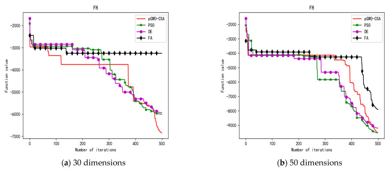 Figure 27