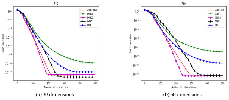 Figure 29