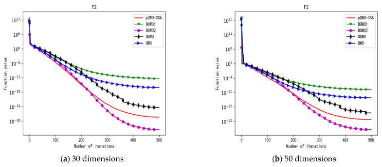 Figure 21