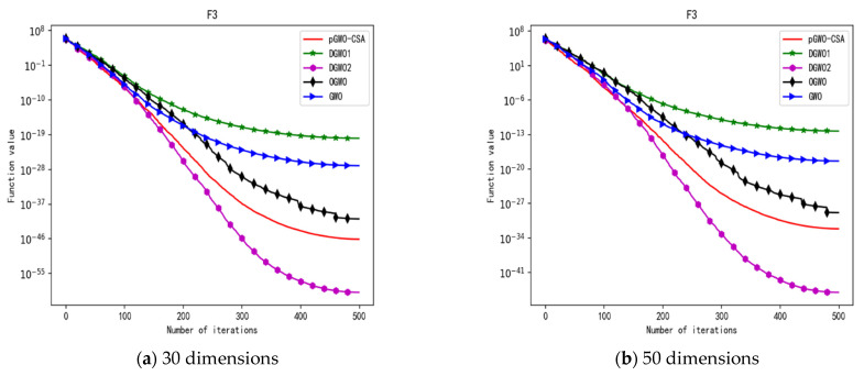 Figure 22