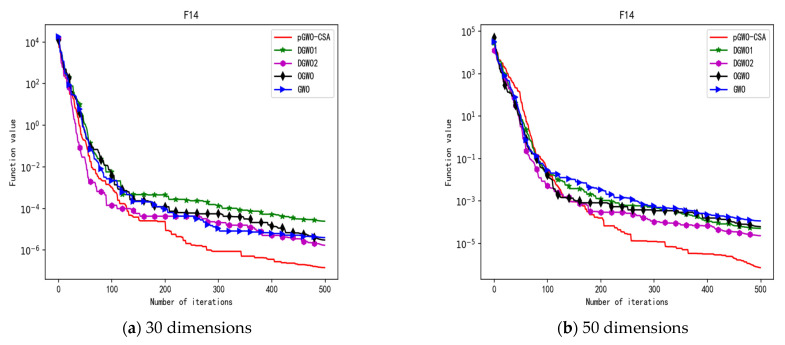 Figure 33