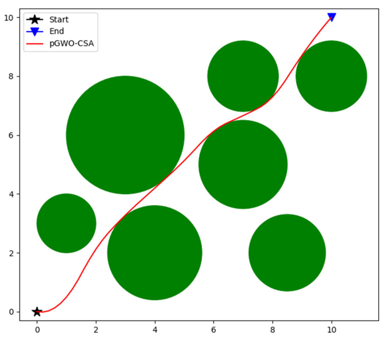 Figure 36