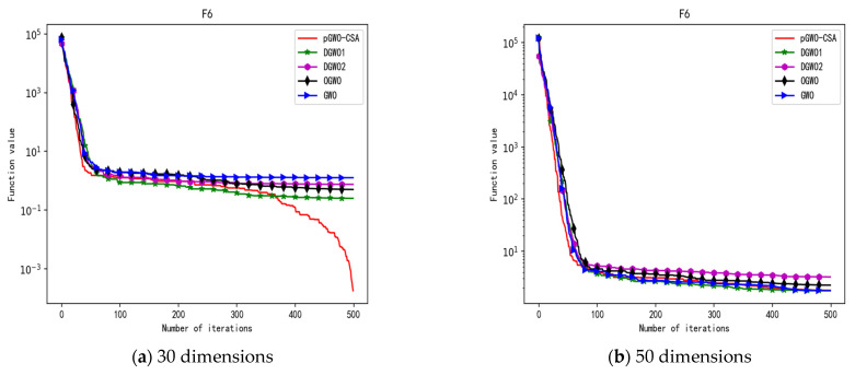 Figure 25