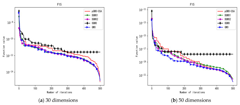 Figure 34