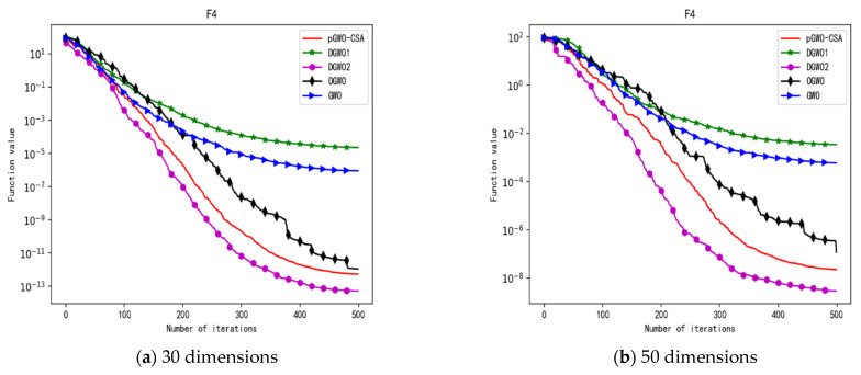 Figure 23