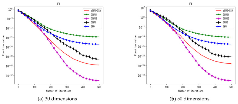 Figure 20